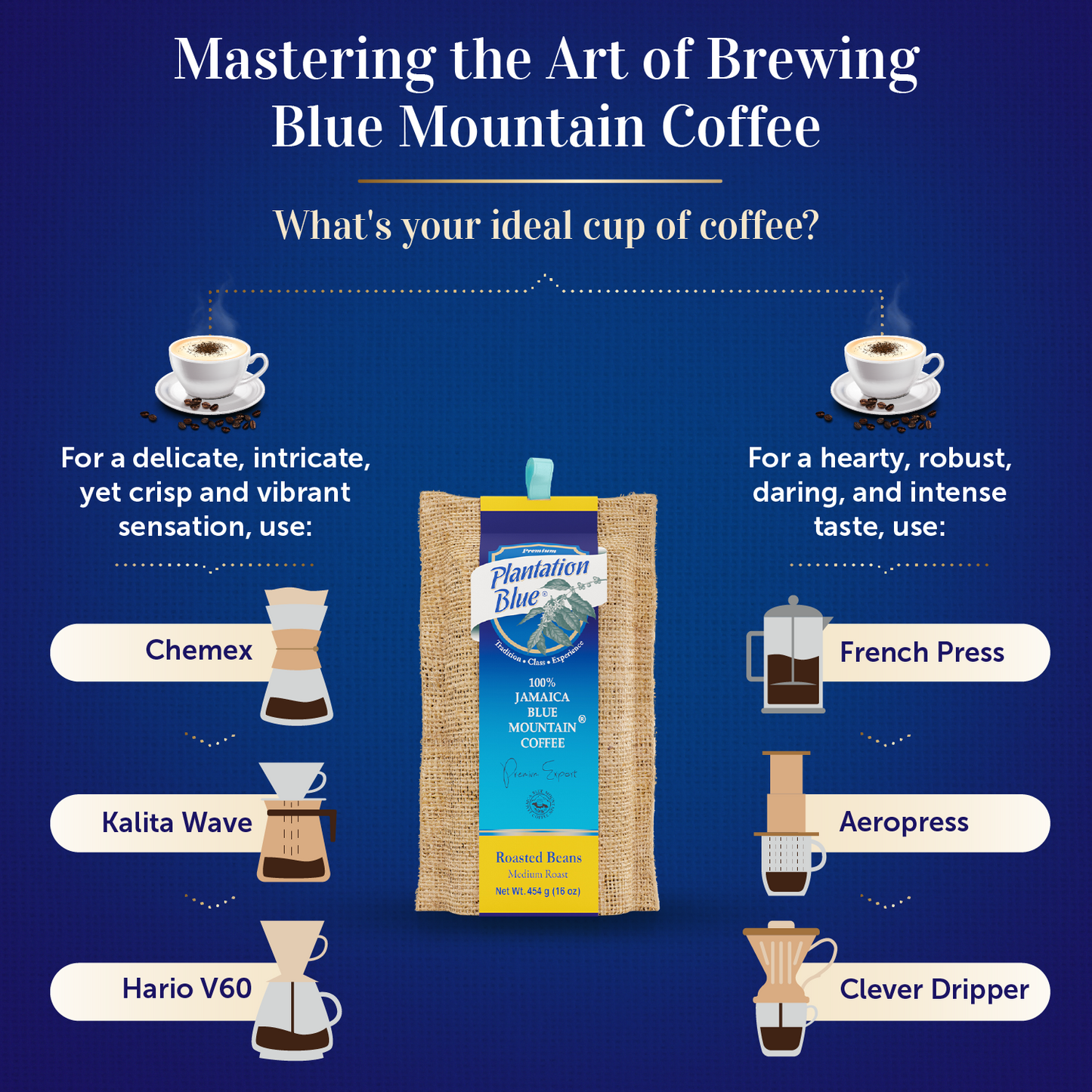 Plantation Blue 100% Jamaica Blue Mountain Premium Coffee (16 oz - medium roasted whole beans)