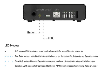 STS Collective OpenMANET SenseCAP HaLow Mesh Gateway – Modded M1 (WM6108, 915MHz Off-Grid Node, Pre-Flashed)