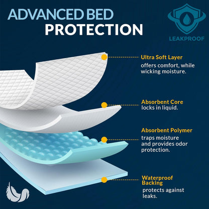MedPride Disposable Underpads, 17" x 24" (22 grams) 100 Pads, 3 packs/Case (300 Count)