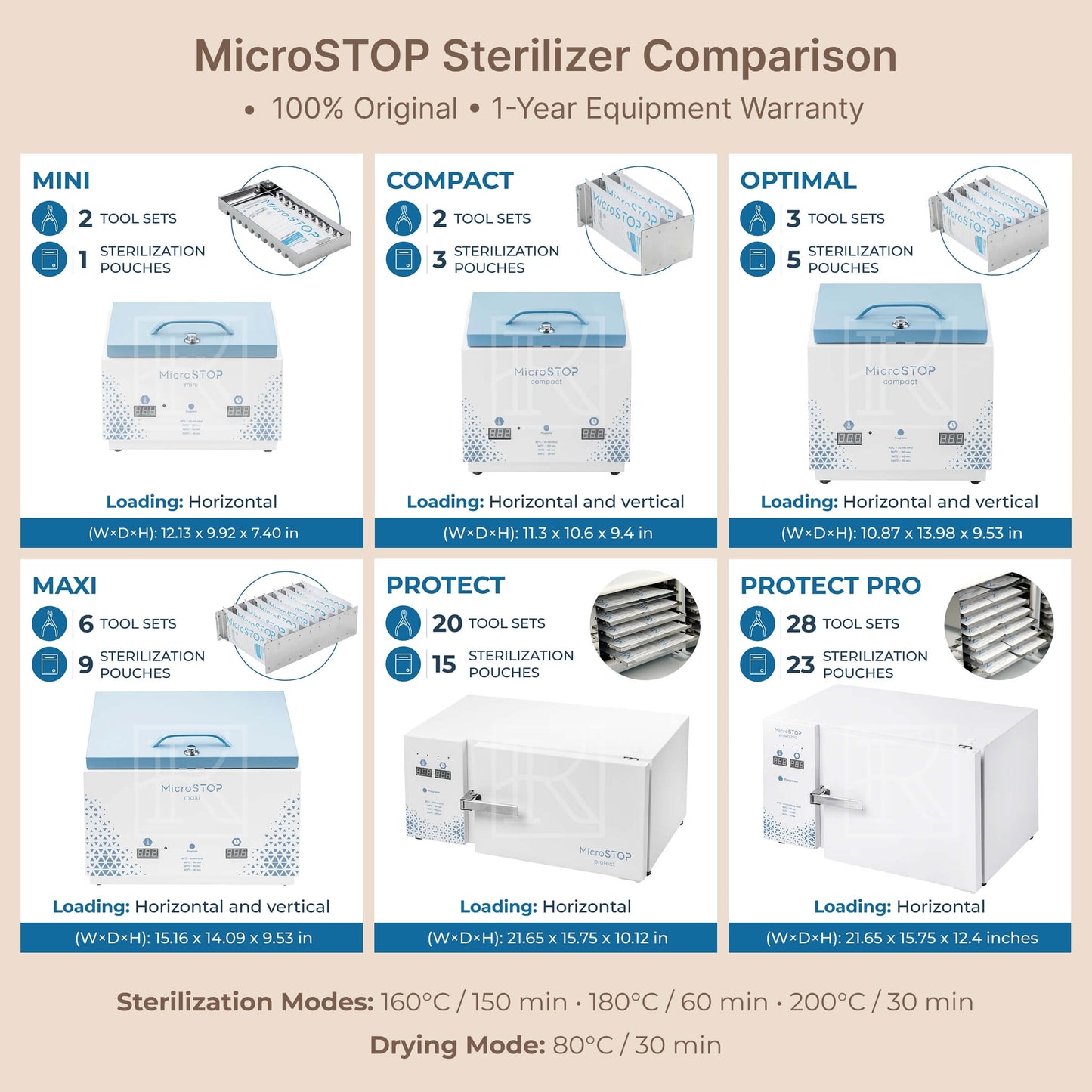 MicroStop Dry Heat Sterilizer - Compact