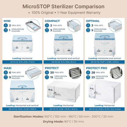 MicroStop Dry Heat Sterilizer - Compact