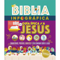 Biblia Infográfica Guía Épica a Jesús (Bible Infographics for Kids, Epic Guide to Jesus) - Hardcover