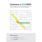 Greatness is NOWhere: Three Principles to Jazz up Your Culture, Pep up Your People, and Spice up Your Customer Experience - Hardcover