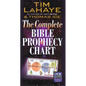 The Complete Bible Prophecy Chart