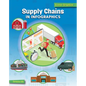 Supply Chains in Infographics - Library Binding