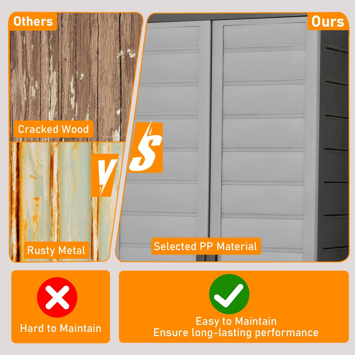 Plastic Lockable Storage Cabinet with Doors and 3 Adjustable Shelves