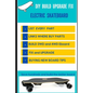DIY Build Upgrade Fix Electric Skateboard - Paperback