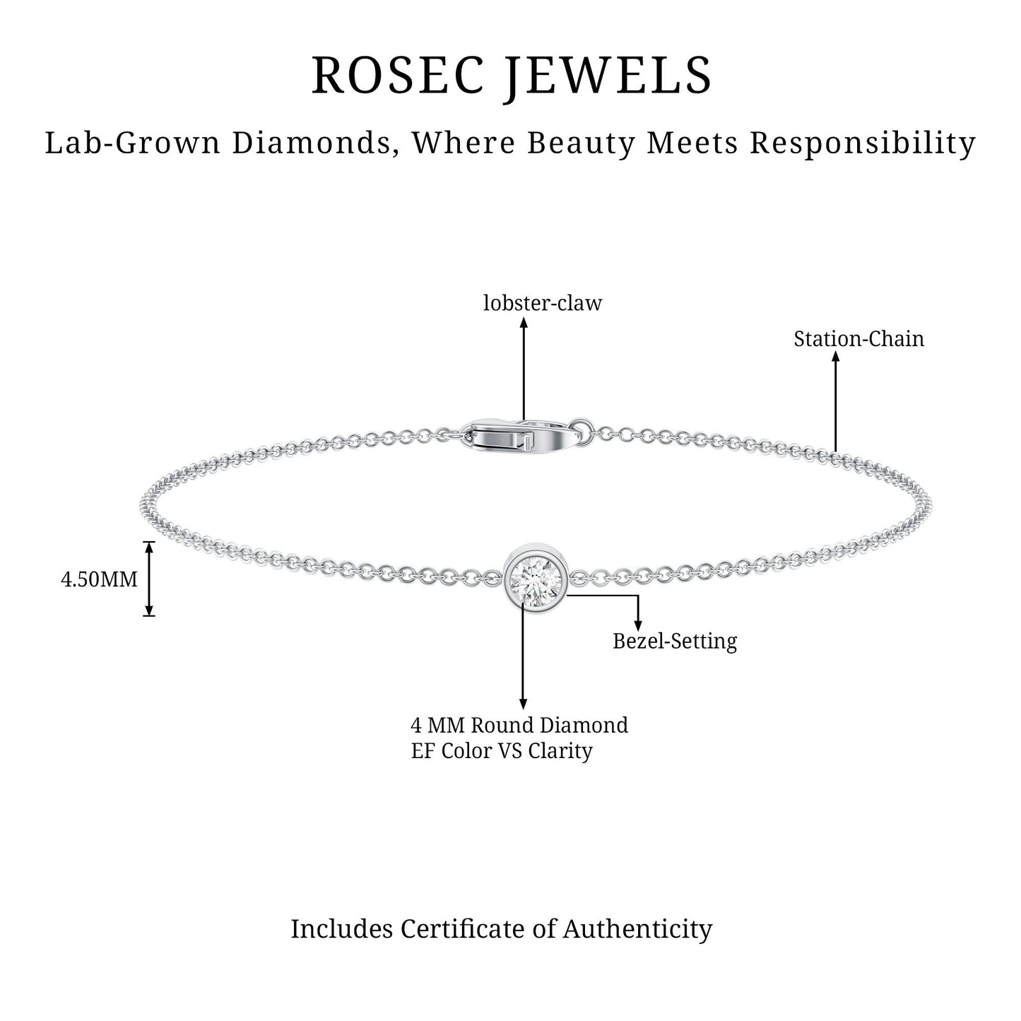 Bezel Set Lab Grown Diamond Solitaire Bracelet
