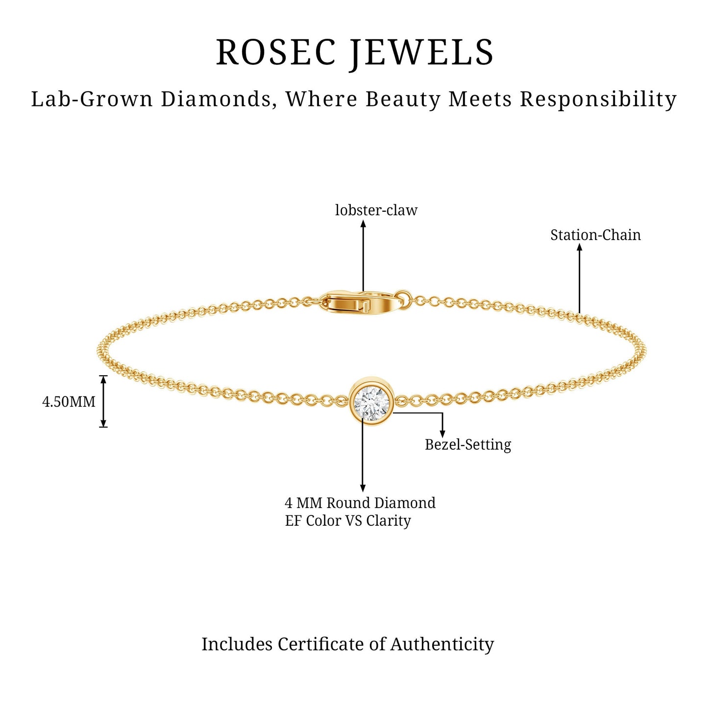 Bezel Set Lab Grown Diamond Solitaire Bracelet