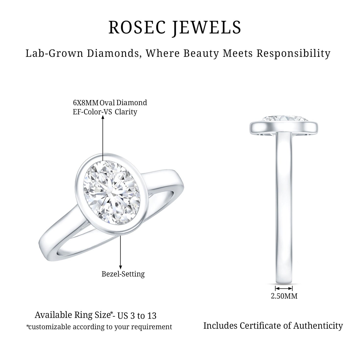 Certified 1 Carat Lab Grown Diamond Bezel Set Engagement Ring
