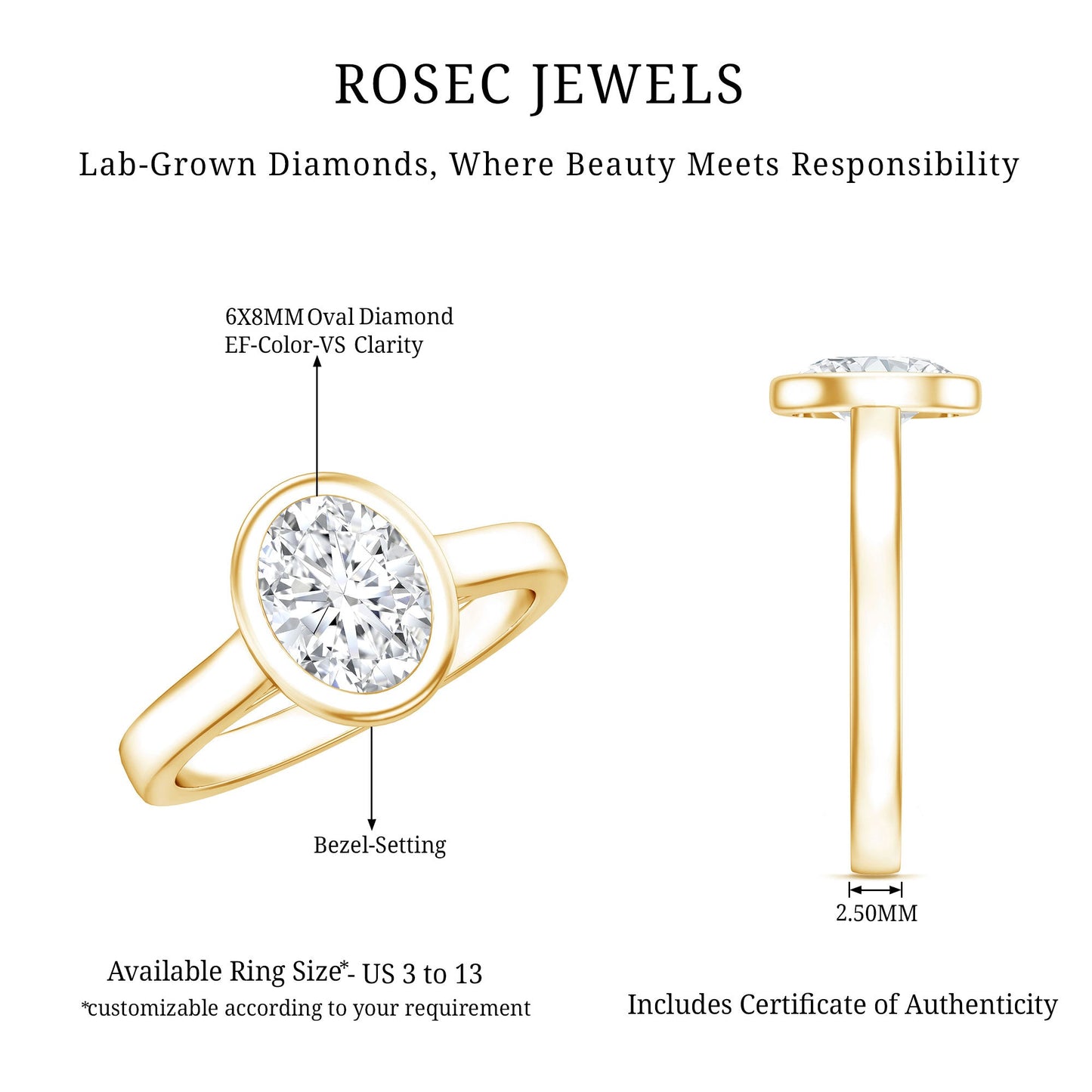 Certified 1 Carat Lab Grown Diamond Bezel Set Engagement Ring