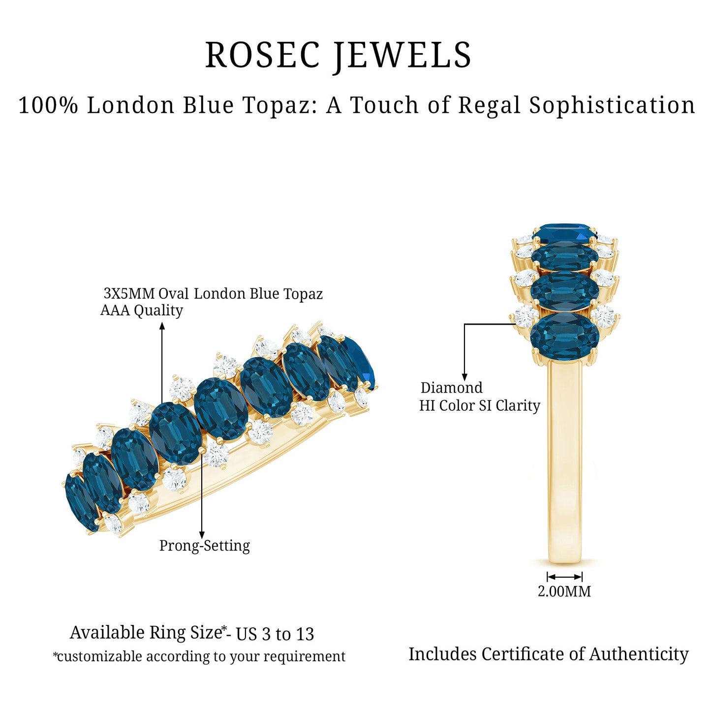 London Blue Topaz Half Eternity Band with Certificate
