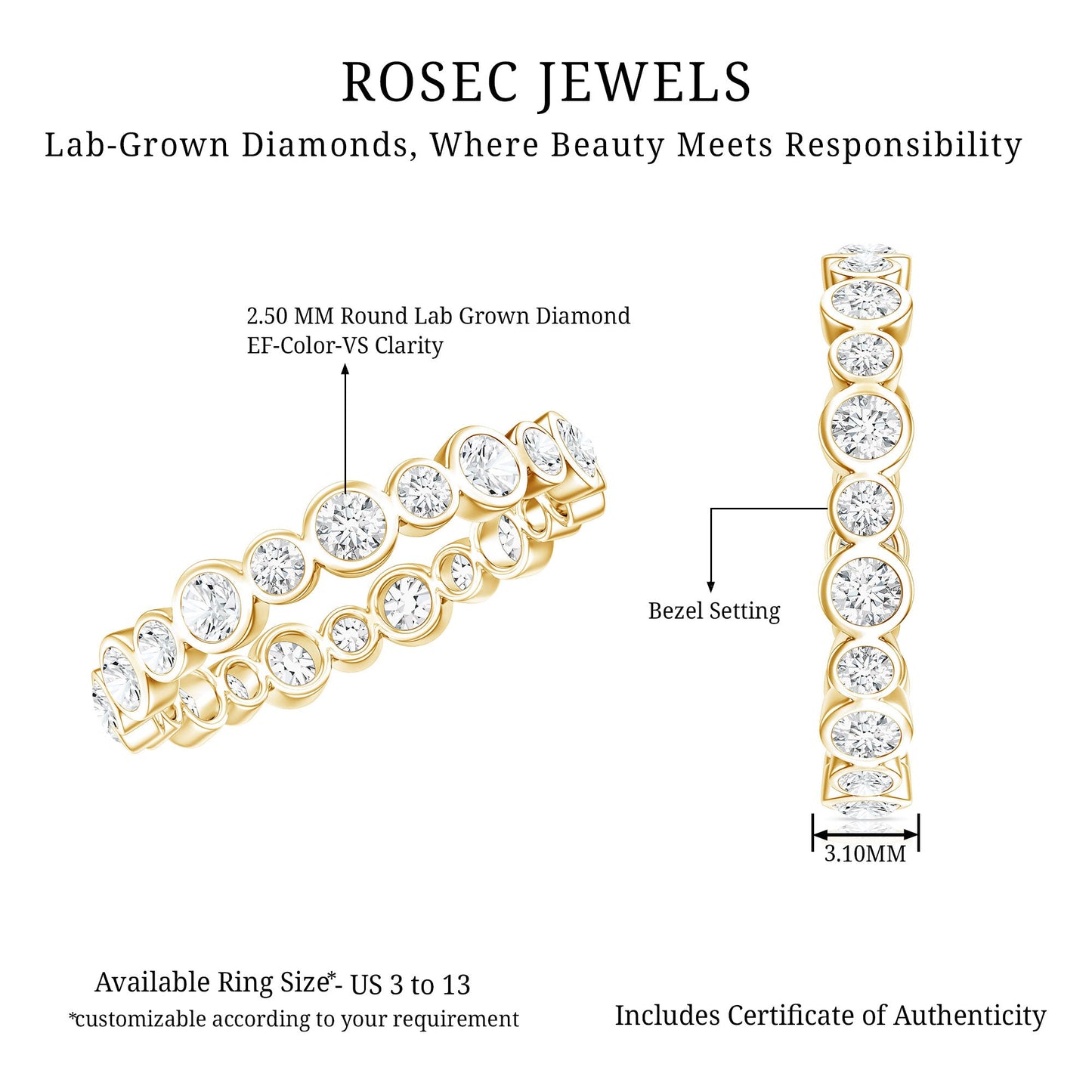 Round Cut Lab Grown Diamond Bezel Set Eternity Band