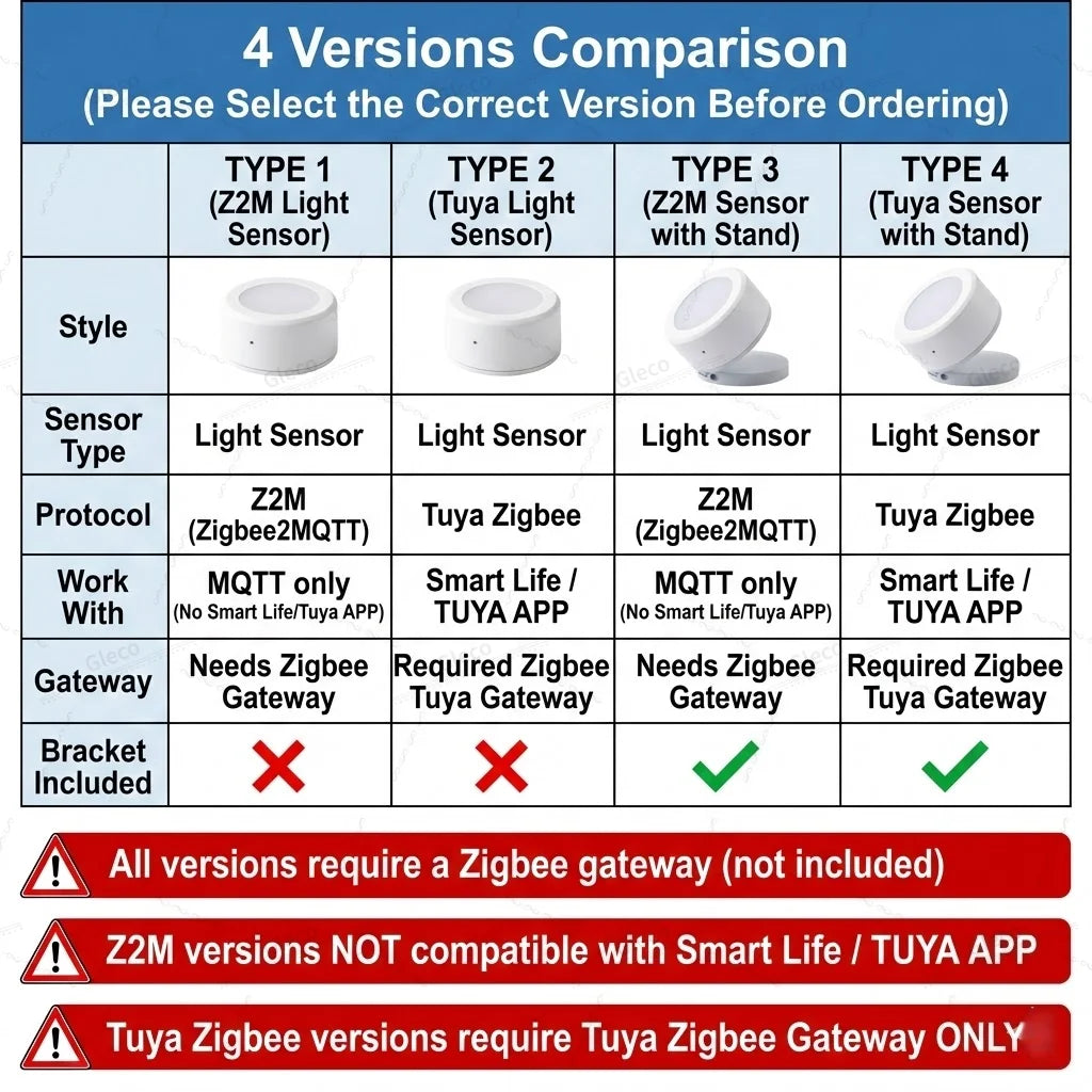 ZigBee Light Sensor Luminance Sensor Illumination Brightness Detector Home Automation With TUYA Smart Life Z2M Device Linkage
