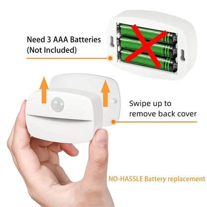 Auto On/Off LED PIR Motion Sensor Night Light – Under-Cabinet, Closet, Cupboard & Stair Lighting