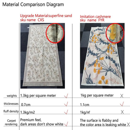 VIKAMA Household Winter New Children's Room Carpet Bedroom Bedside Rug Waterproof Swivel Chair Floor Cushion Home Decor