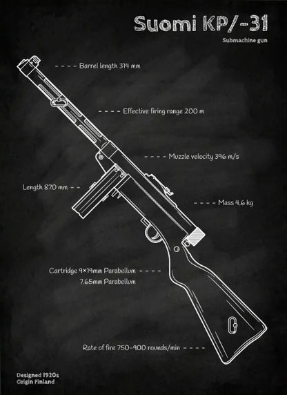 Weapons Blueprint Poster Black Board Guns Blueprint Wall Art Canvas Painting Military Enthusiast Home Room Wall Decor Gunfight
