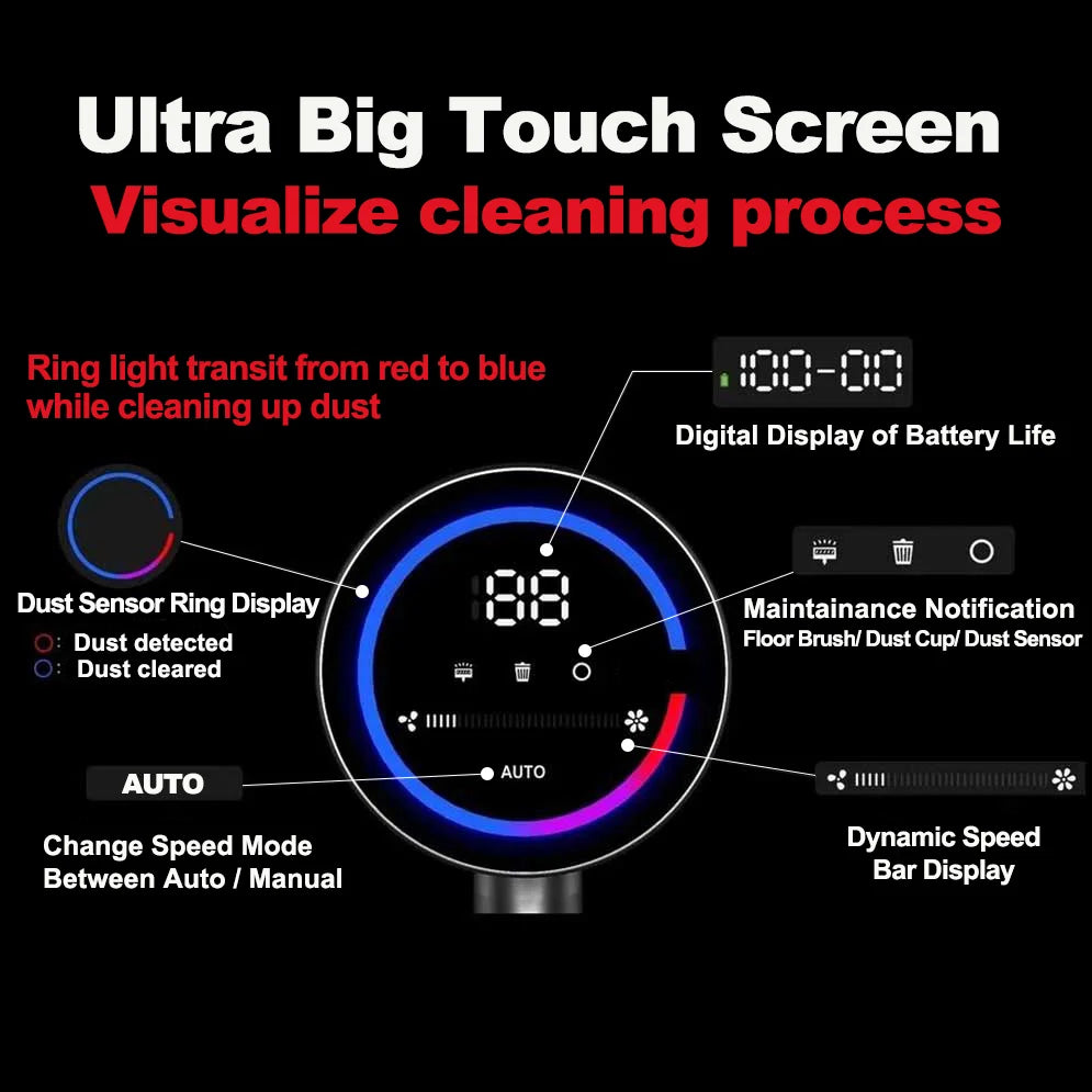 ABIR Cordless Stick & Handheld Vacuum Cleaner – 27,000Pa Suction, Smart IR Dust Sensor, Auto Speed Control, LCD Touch Screen, E13 HEPA, 40-Min Battery