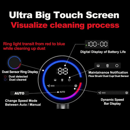 ABIR Cordless Stick & Handheld Vacuum Cleaner – 27,000Pa Suction, Smart IR Dust Sensor, Auto Speed Control, LCD Touch Screen, E13 HEPA, 40-Min Battery