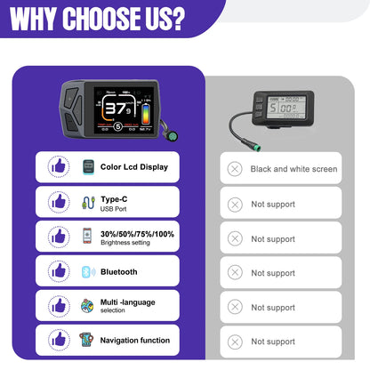 Varstrom UART E-Bike Display - EKD01 Bluetooth / SW2-M58 Color / DZ40 Mini / Bafang DPC18 - Bafang BBS/Hub Compatible, IP67-IP68, 12V-60V, 1-Year Warranty