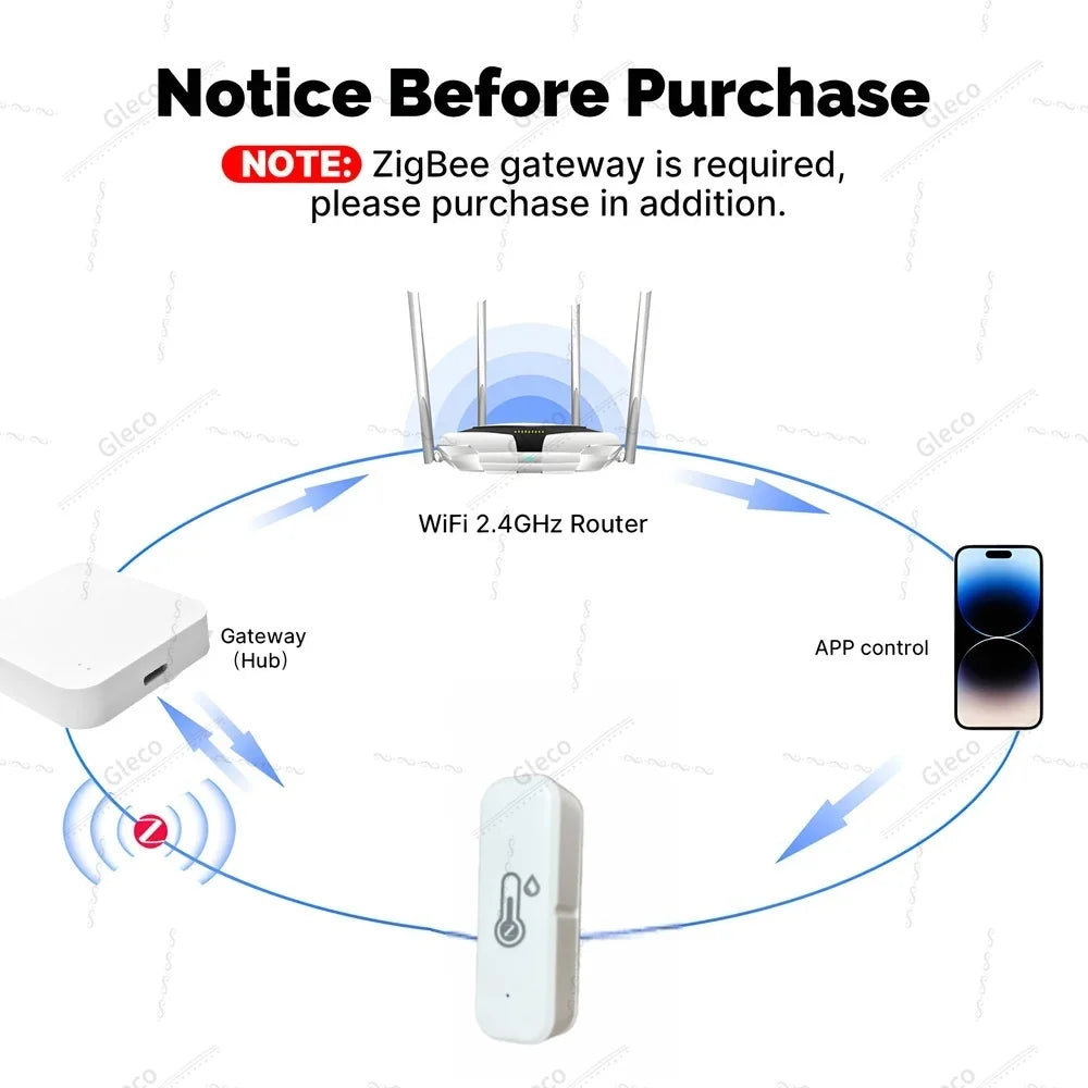 Zigbee Temperature Humidity Sensor Smart Home Hygrometer Thermometer Compatible With Tuya Smart Life Alexa Google Assistant Z2M