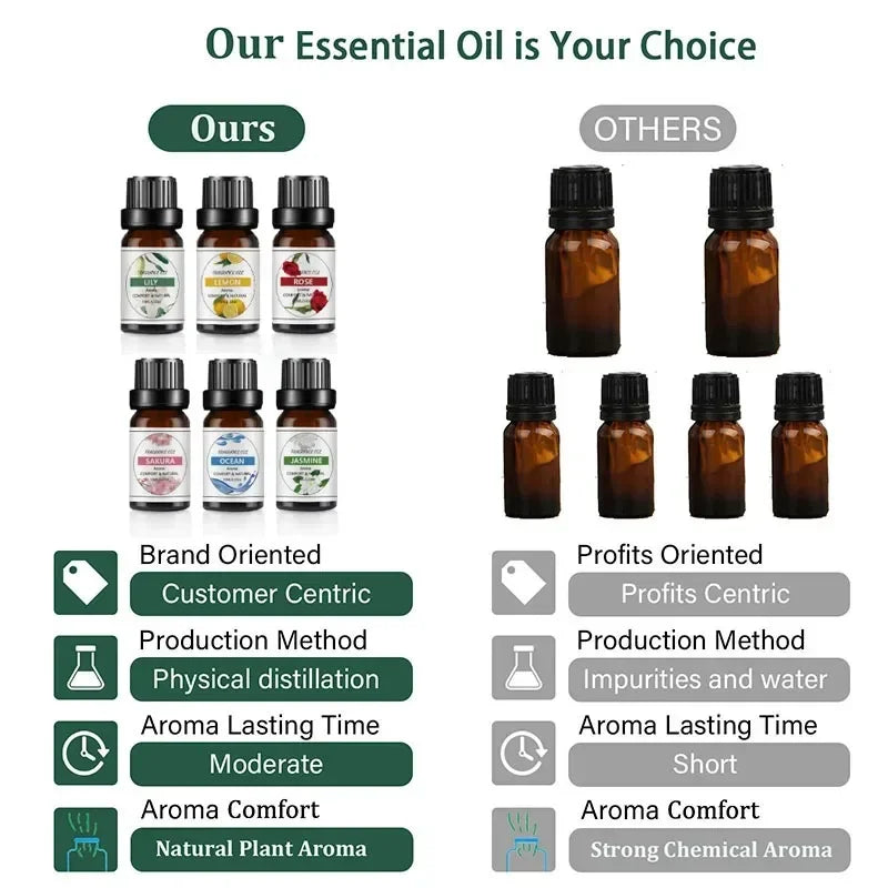 Mango Pineapple Fragrance Oil 10 mL (0.34 fl oz) – Natural Fruit Scent for Diffusers, DIY Soap & Candles