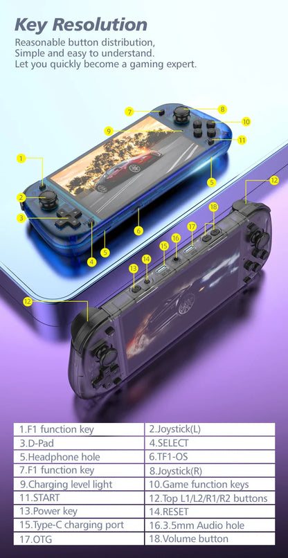 Retro Handheld Game Console 5.1-inch (13 cm) IPS 854x480 Linux 4200mAh Portable Emulator Player 15K+ Classic Games Gift
