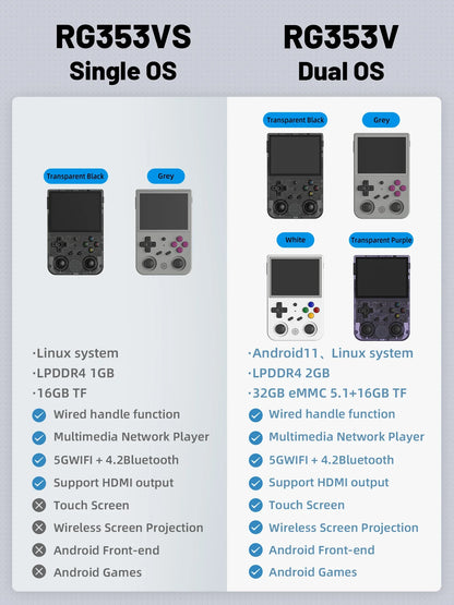 Handheld Retro Game Console 3.5-inch (8.9 cm) IPS Screen HDMI Output Android & Linux Built-in Emulators 10,000+ Games