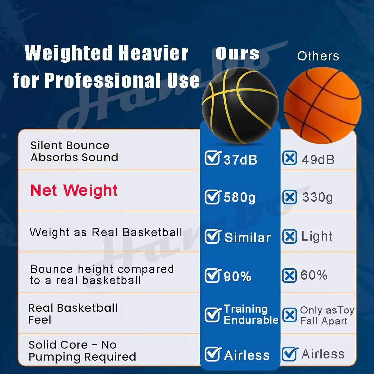 Silent Indoor Basketball Size 7 — PU Foam Airless Quiet Dribble