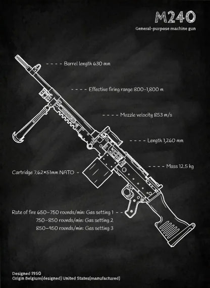 Weapons Blueprint Poster Black Board Guns Blueprint Wall Art Canvas Painting Military Enthusiast Home Room Wall Decor Gunfight