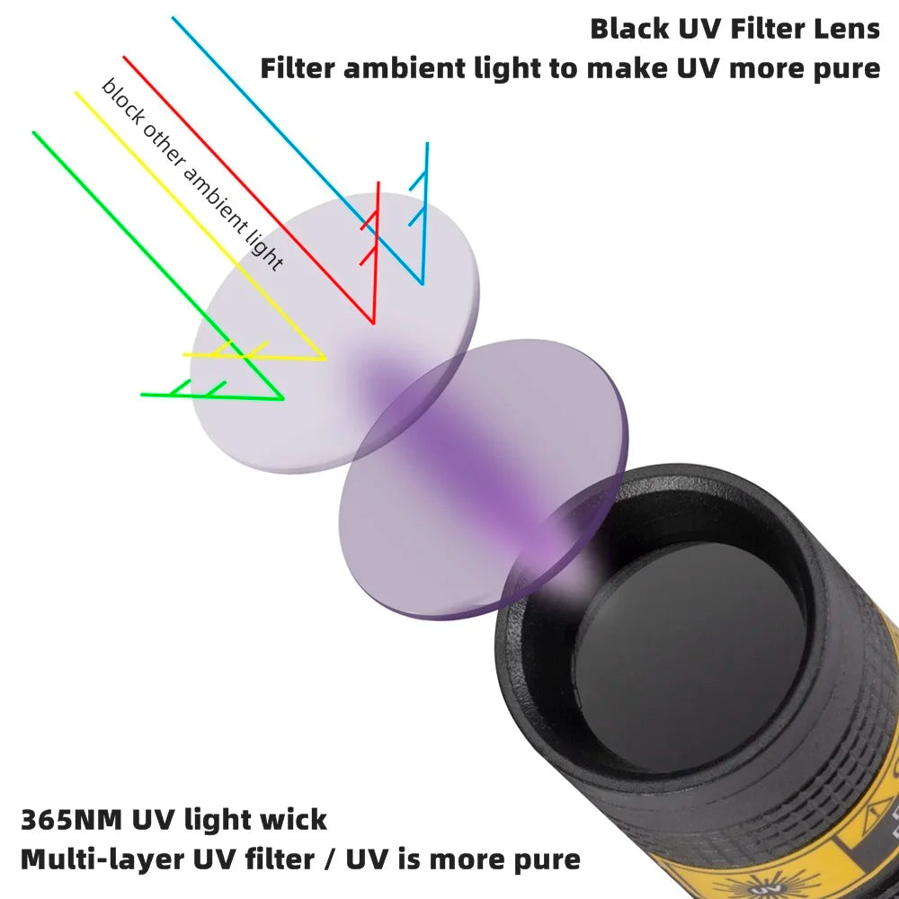 365nm UV LED Blacklight Flashlight — USB Rechargeable, Nail Curing & Pet Stain