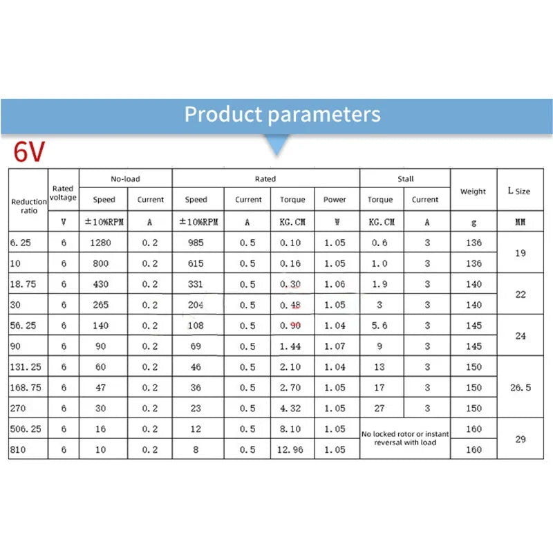 DC Gear Motor 6V/12V/24V 7RPM to 960RPM Reversible High Torque Gear Box JGB37-520 Electric Reduction Geared Motor