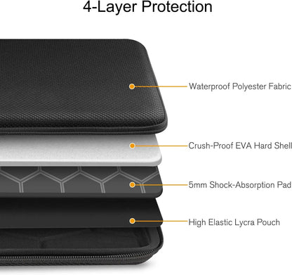 Shockproof Waterproof EVA Laptop Sleeve 13–15.6 Inch with Detachable Strap