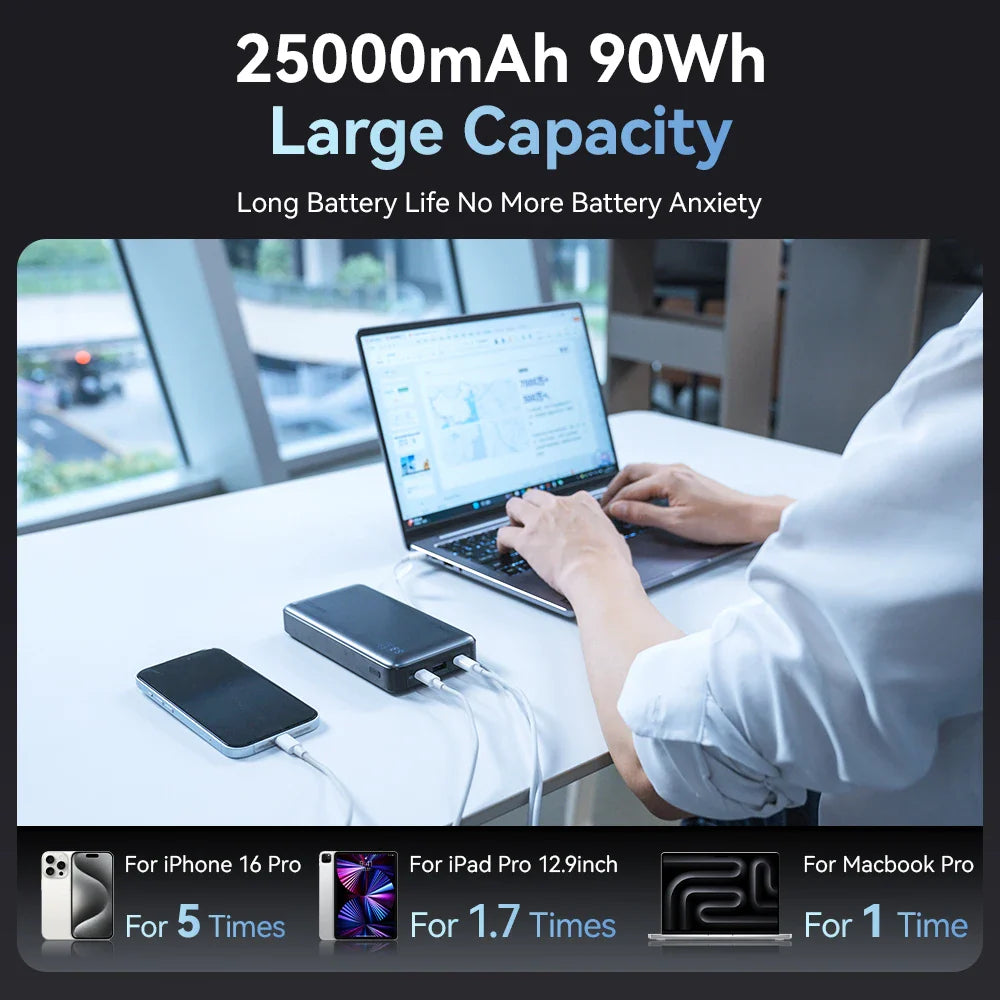 25000mAh 145W Portable Power Bank USB-C PD 3.1 Fast Charging for Laptop Phone with LED Display