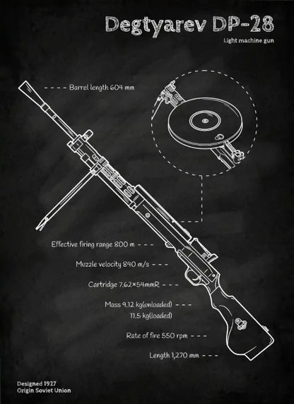 Weapons Blueprint Poster Black Board Guns Blueprint Wall Art Canvas Painting Military Enthusiast Home Room Wall Decor Gunfight