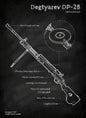 Weapons Blueprint Poster Black Board Guns Blueprint Wall Art Canvas Painting Military Enthusiast Home Room Wall Decor Gunfight