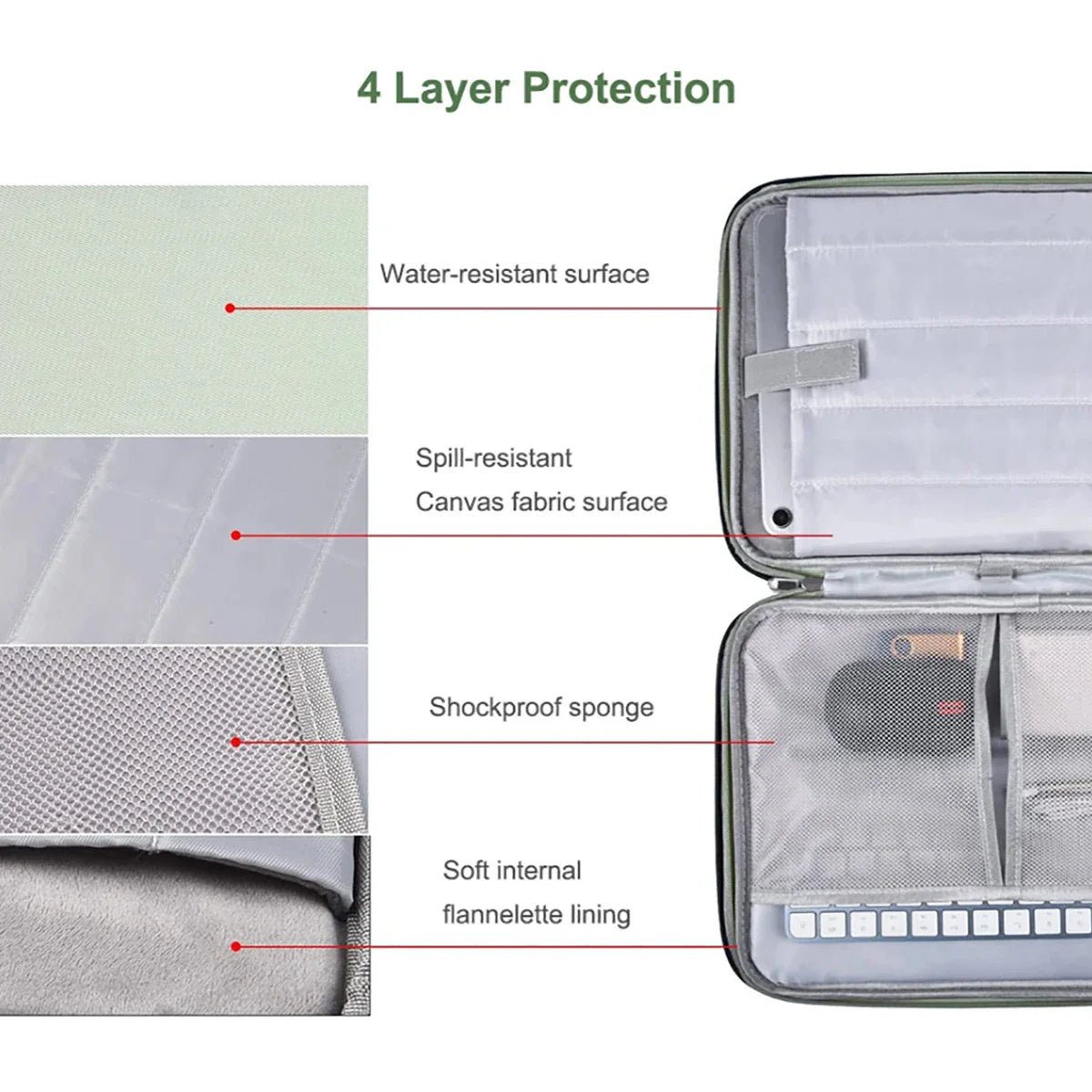 Waterproof Laptop Sleeve Handbag 11–16 Inch — MacBook, Lenovo, HP