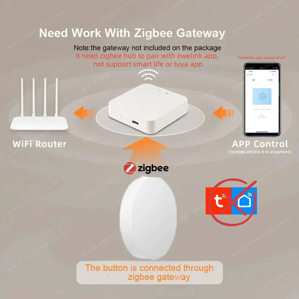 Zigbee Scene Switch Button Wireless Remote One Key Controller Smart Home Automation Scenario For Ewelink Alexa Google 2Mqtt