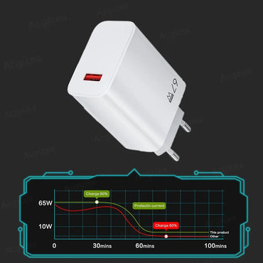 67W USB GaN Fast Charger - High-Speed Portable Wall Adapter with USB-C & USB-A Quick Charge for Smartphones