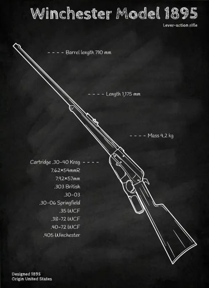 Weapons Blueprint Poster Black Board Guns Blueprint Wall Art Canvas Painting Military Enthusiast Home Room Wall Decor Gunfight