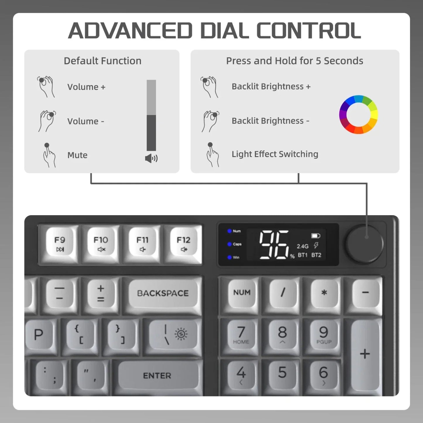 M96 Wireless Keyboard and Mouse Set, Bluetooth&2.4G, Smart Screen, 96 Keys, RGB, Silent Keyboard Mouse Combo
