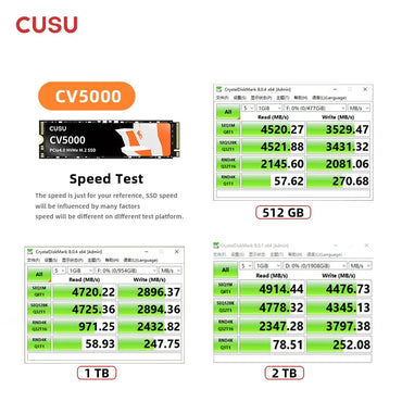 M.2 NVMe PCIe 4.0 SSD 512GB 1TB 2TB 4TB M.2 2280 High-Speed Internal Drive for PS5, Desktop & Laptop