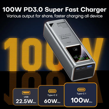 100W PD 20000mAh Power Bank - Fast Charging Portable Charger for Laptop, iPhone, Samsung, Xiaomi