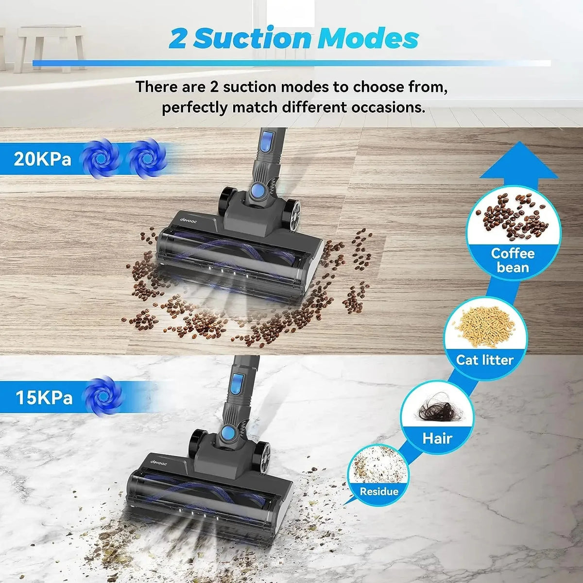 DEVOAC N300 Cordless Stick Vacuum, 6-in-1 Handheld Cleaner