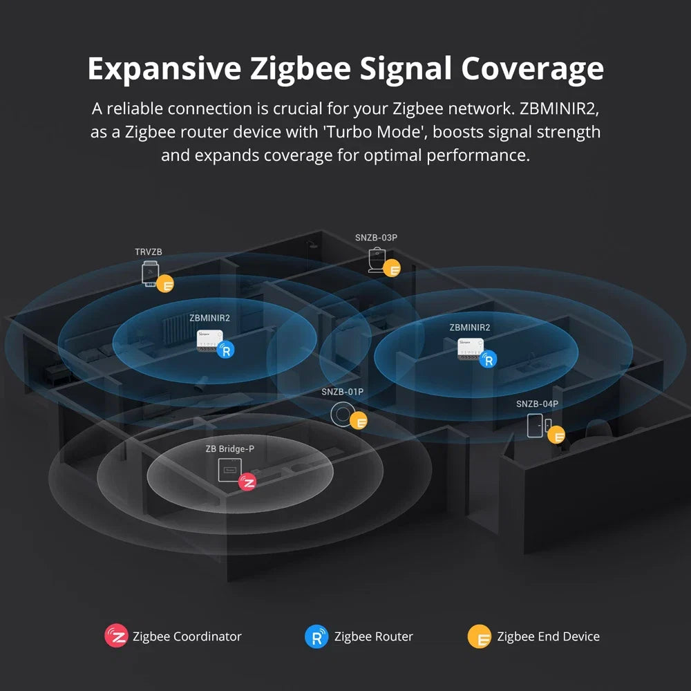 SONOFF ZBMINIR2 Extreme Zigbee Smart Switch Detach Relay External Switch Remote Control via eWeLink Support ZBBridge-U Gateway
