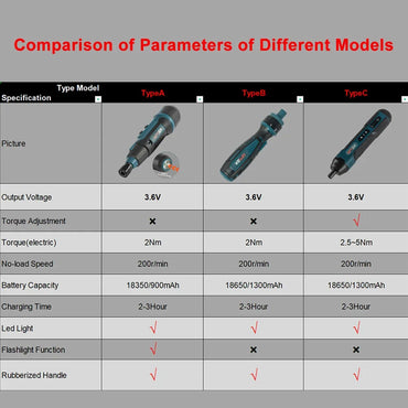 3.6V Mini Cordless Electric Screwdriver — Torque Adjustable Straight Handle, 6.35mm (1/4") Hex Chuck, 1300mAh Lithium Battery