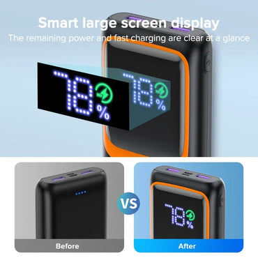 20000mAh Power Bank 22.5W Fast Charge PD 20W Portable Charger USB-C Dual USB-A LED Display Compatible with Android & iOS