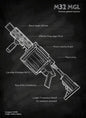 Weapons Blueprint Poster Black Board Guns Blueprint Wall Art Canvas Painting Military Enthusiast Home Room Wall Decor Gunfight
