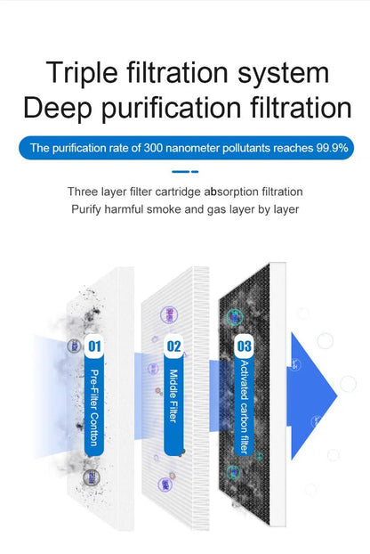 Fume Extractor for Gold Refining & Acid Work – Removes Nitric & Aqua Regia Fumes at Source