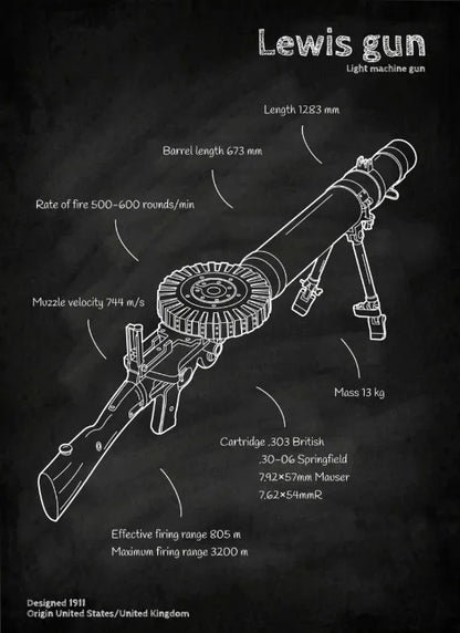 Weapons Blueprint Poster Black Board Guns Blueprint Wall Art Canvas Painting Military Enthusiast Home Room Wall Decor Gunfight
